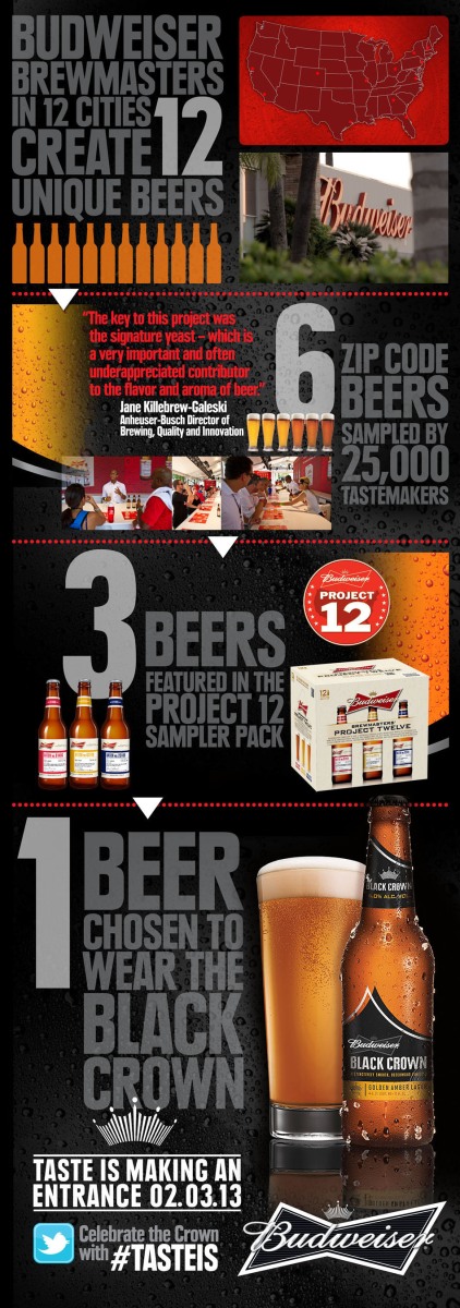 Budweiser Black Crown proved to be the crowd favorite during "Project 12," a nearly year-long process in which 12 beers from Budweiser brewmasters across the United States were ultimately narrowed to one winner through consumer sampling and feedback. The winning recipe will available for purchase nationwide starting Monday, Jan. 21 in 12-oz. glass bottles in six-, 12- and 24-packs, and in 22-oz. single bottles.-b: The Budweiser Black Crown recipe was the crowd favorite among the more than 25,000 adult drinkers from coast to coast who participated in the brand's Project 12 sampling initiative.  (PRNewsFoto/Anheuser-Busch)